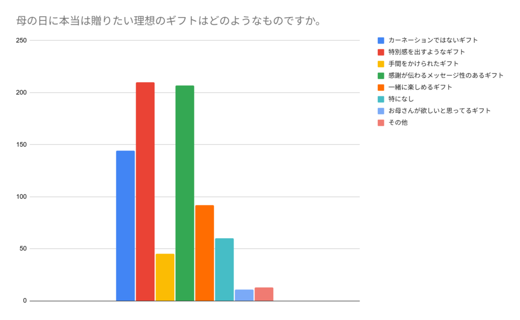 グラフ