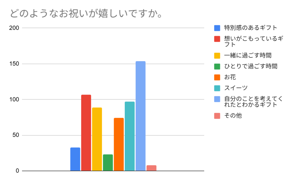 グラフ