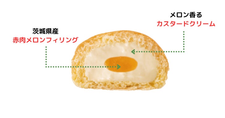 ファミリーマートで新発売「冷やして食べる とろけるくりーむパン 茨城県産赤肉メロン」-八天堂の季節限定くりーむパン