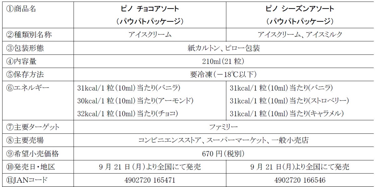 チョコレート（ピノとパウ・パトロールが初コラボ！数量限定「ピノ チョコアソート」「ピノ シーズンアソート」9月21日発売）