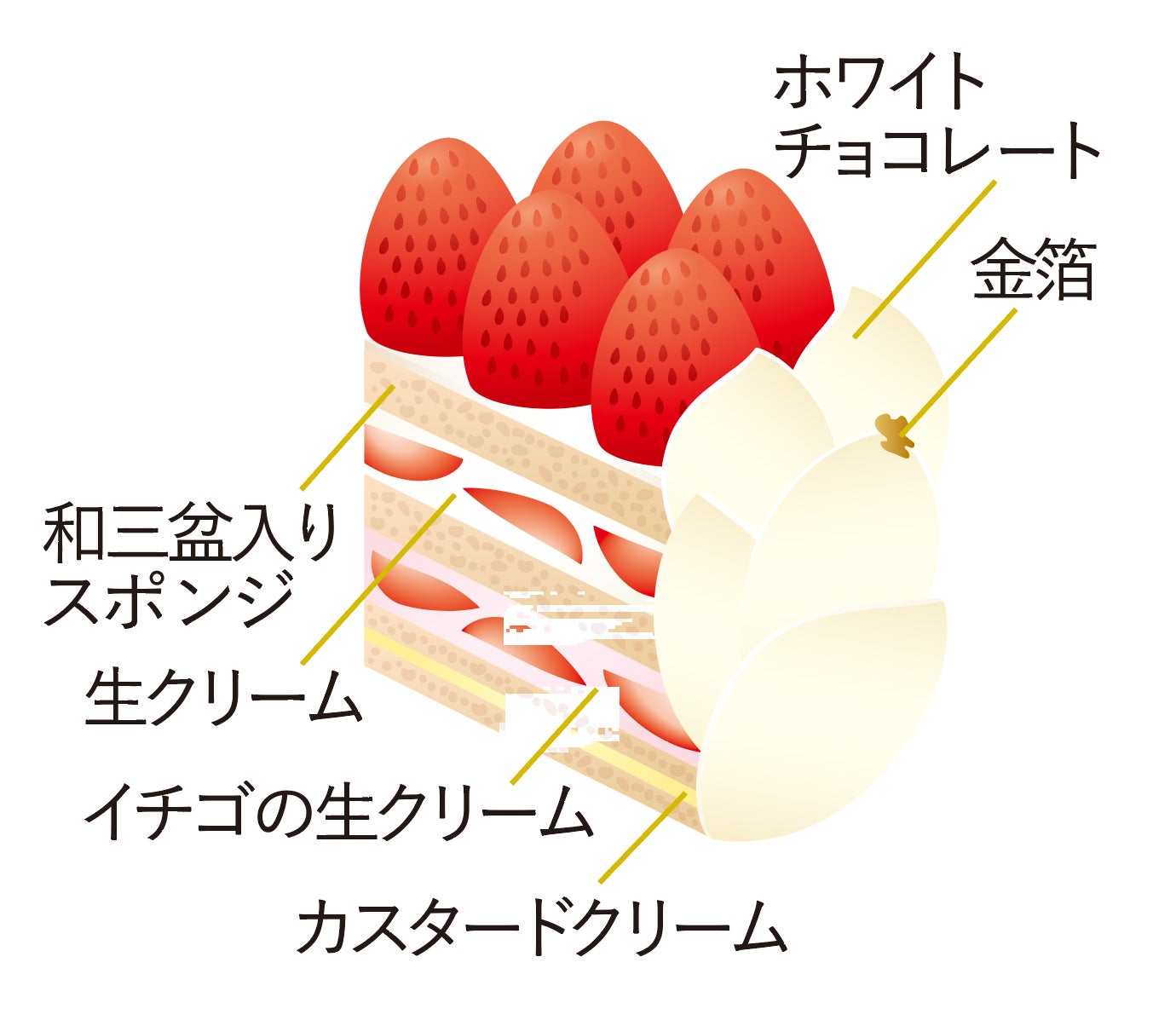 チョコレート（銀座・和光の2026年クリスマスケーキとスウィーツの魅力）