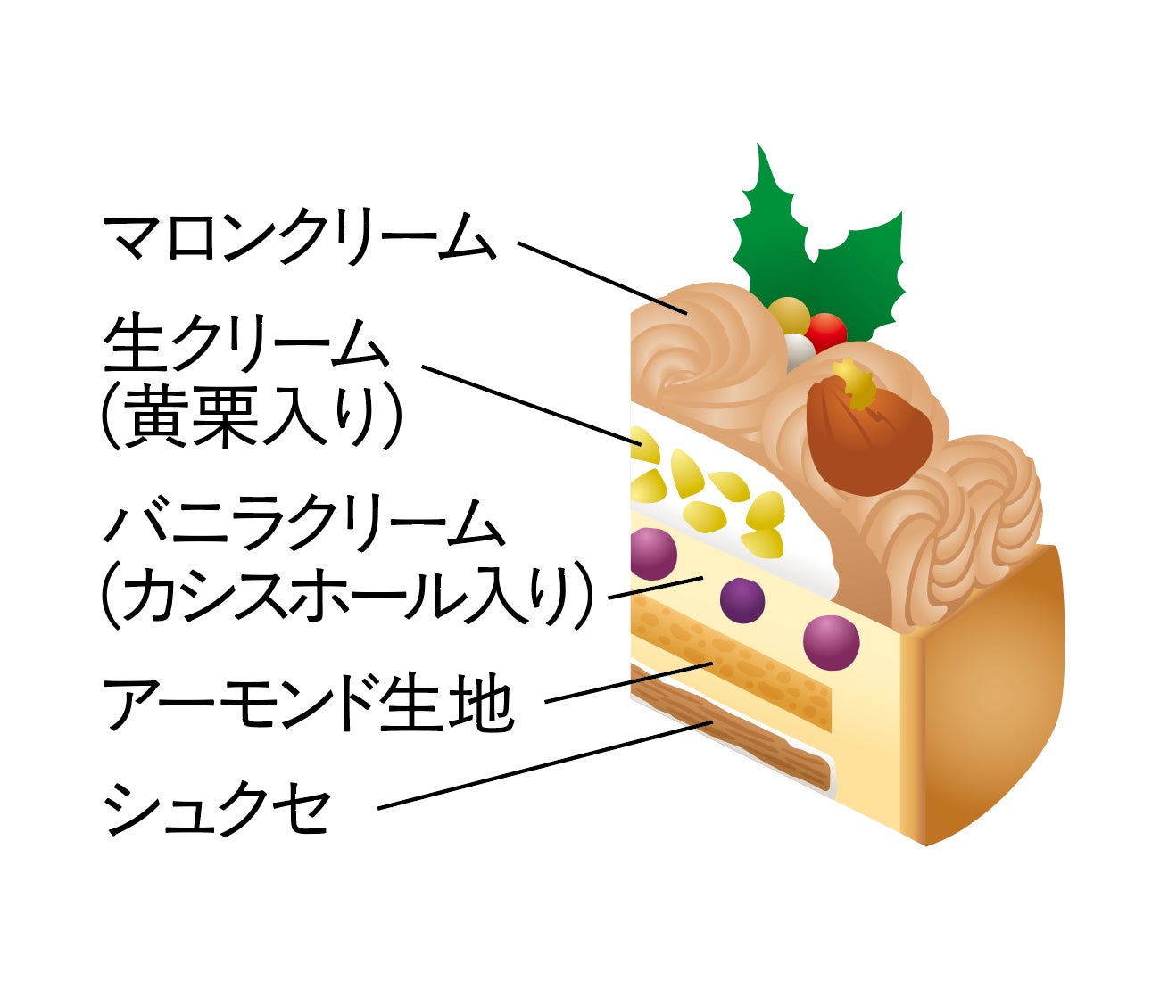 チョコレート（銀座・和光の2026年クリスマスケーキとスウィーツの魅力）